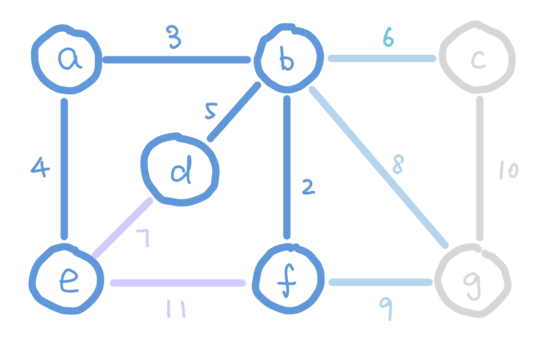 Kruskal's demo image 5