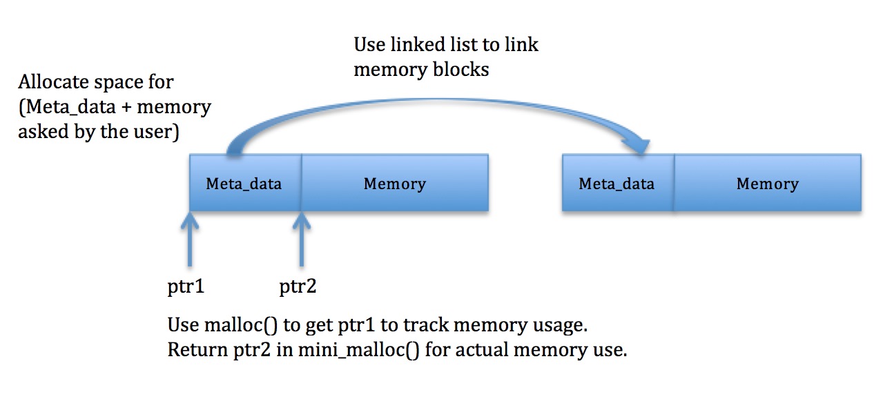 meta_data_linked_list