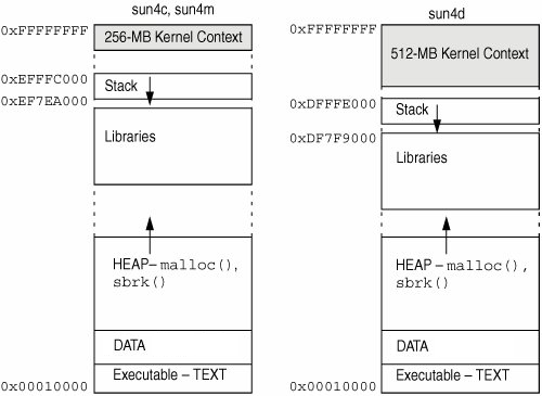 Proc Address Space