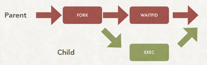 Environment Workflow