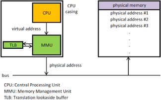 MMU