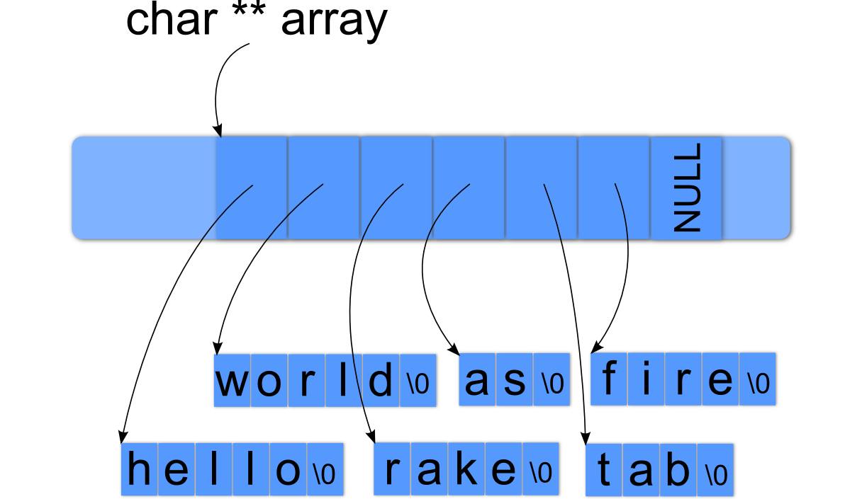 Memory Map